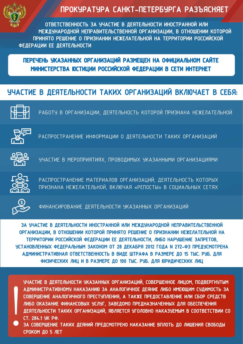 Ответственность за участие в деятельности иностранной или международной неправительственной организации, в отноении которой принято решение о признании нежелательной на территории российской Федерации ее деятельности